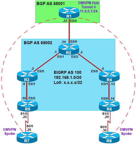 DMVPN_BGP.jpg