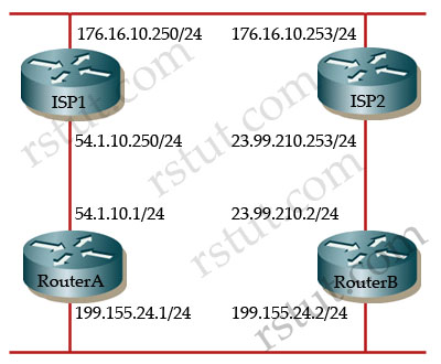 BGP Questions