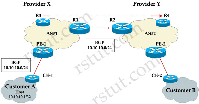 BGP_MED_Local_Preference.jpg