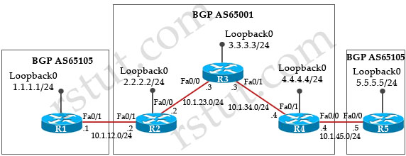 BGP_show_ip_bgp_next_hop.jpg