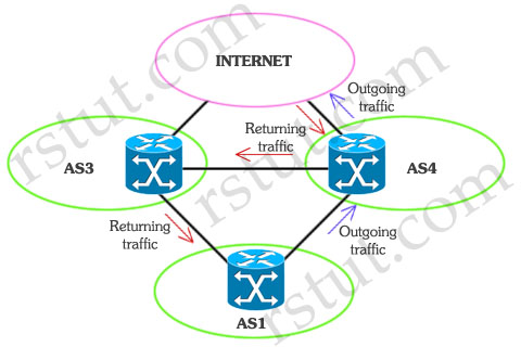 Unicast_Reserve_Path_Forwarding.jpg