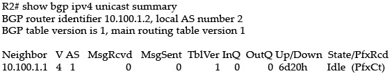 show_bgp_ipv4_unicast_summary.jpg