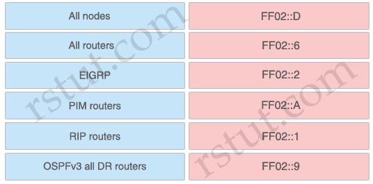 IPv6_multicast_features.jpg