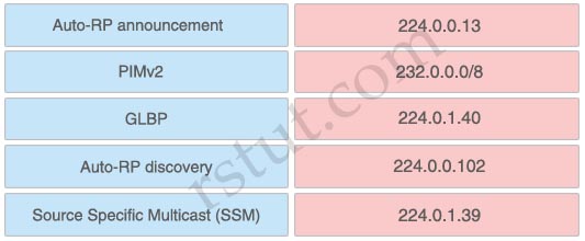 Multicast_protocol_features.jpg