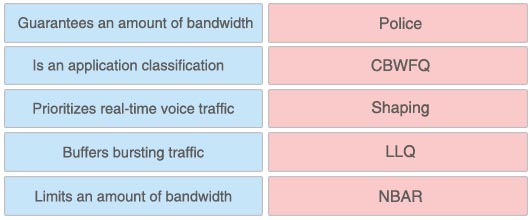 QoS_Requirement.jpg