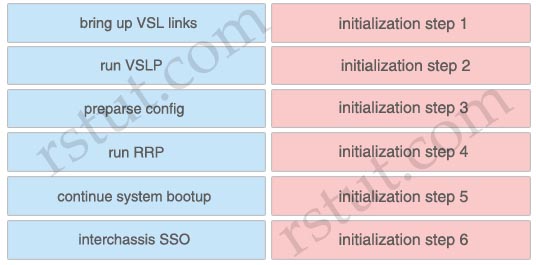 VSS_Initialization_process.jpg