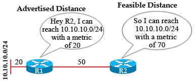 EIGRP_feasible_condition.jpg