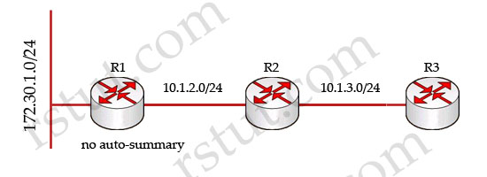 EIGRP Questions