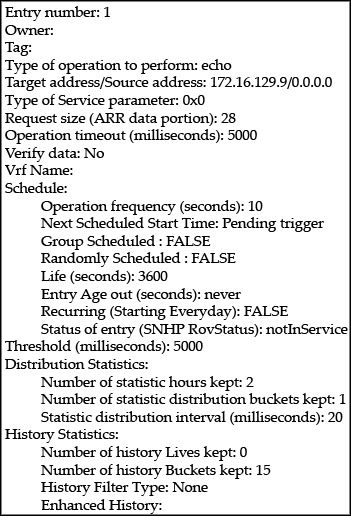 SLA_schedule.jpg