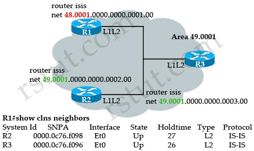 IS-IS_neighbor_relationship.jpg