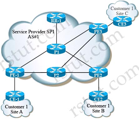 MPLS_VPN_MP_BGP.jpg