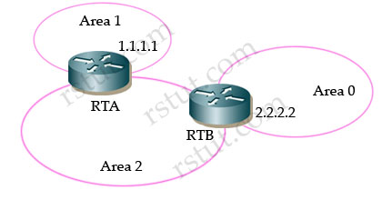 OSPF_Database.jpg