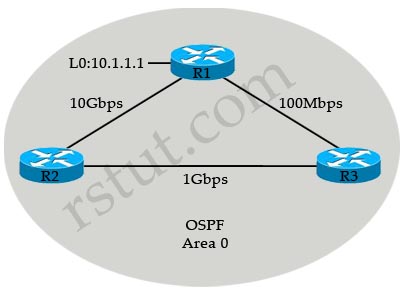 OSPF_Reference_Bandwidth.jpg