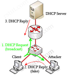 DHCP_snooping_IP_Source_Guard.jpg