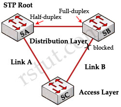 BPDU_Unidirectional_Link_Duplex_Mismatch.jpg