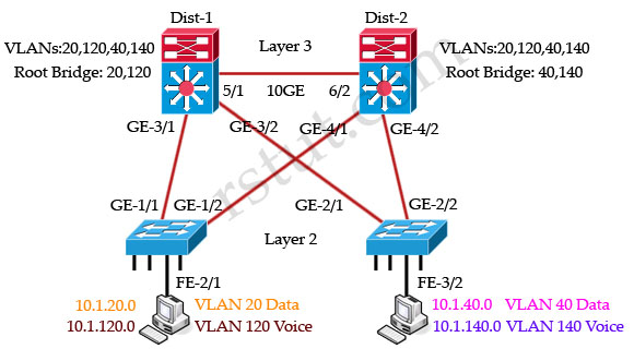 Multi_Spanning_Tree.jpg