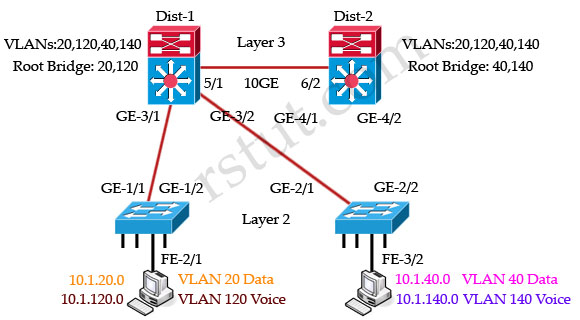 Multi_Spanning_Tree_Dist1_root.jpg