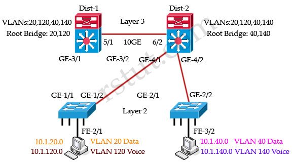 Multi_Spanning_Tree_Dist2_root.jpg