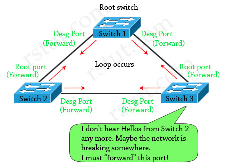 STP_loop_guard_loop_occur.jpg