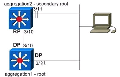 loop_guard.jpg